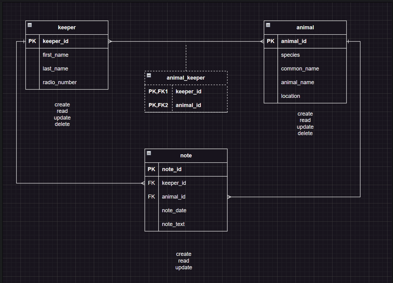 Screenshot of the entity relationship diagram